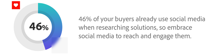The top B2B eCommerce trends driving higher digital sales 2 B2B social commerce stat
